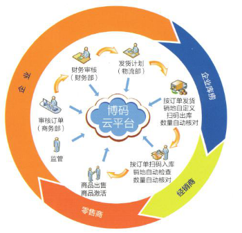 應用可變編碼中最前沿技術即薄碼技（jì）術